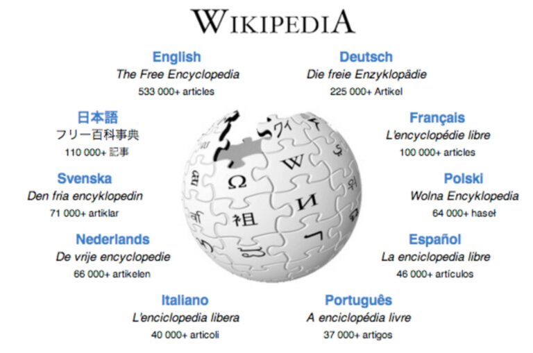 How Wikipedia Changed the Way We Access Information: A Historical Overview