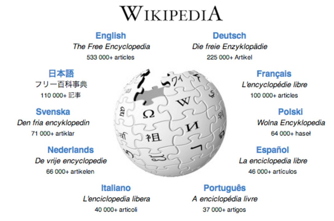 How Wikipedia Changed the Way We Access Information: A Historical Overview