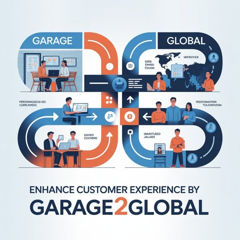 How to Enhance Customer Experience with Garage2Global: Proven Strategies That Work [2025 Edition]