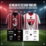 AC Milan vs SSC Bari Timeline: Complete Head-to-Head History, Stats, and Key Matches